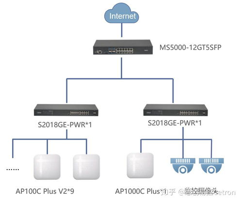 思創(chuàng)易控cetron 思創(chuàng)ms5000為西安果殼打造智慧辦公全網(wǎng)覆蓋