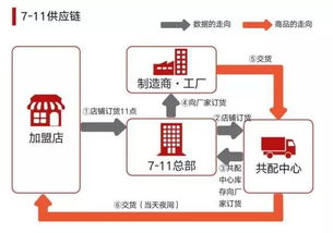 年內開業 西安真的需要7 11嗎