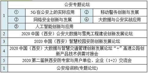 2020中國(guó)(西安)國(guó)際社會(huì)公共安全產(chǎn)品、智慧城市暨雪亮工程及5G技術(shù)應(yīng)用博覽會(huì)